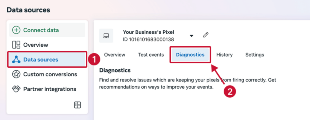 Retargeting Abandoned Carts with Facebook Ads